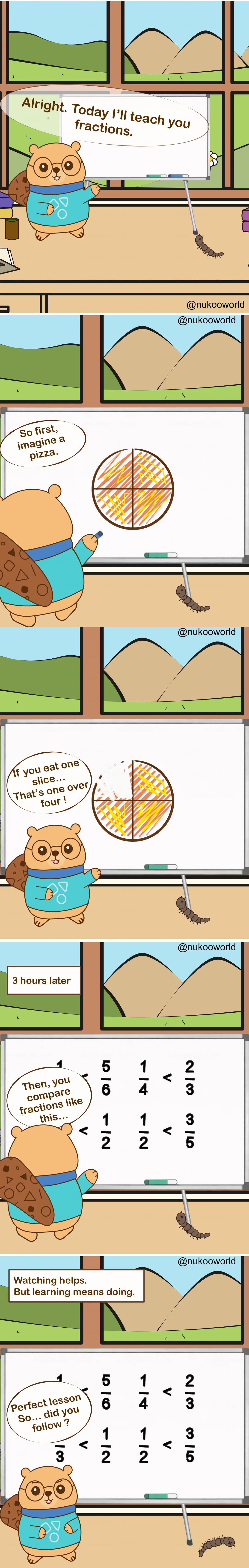 A vertical educational comic where Nukoo, a small beaver wearing round glasses and a teal sweater, teaches a math lesson about fractions to a small brown centipede named Mr Centipede. The scene takes place in a classroom-like study room with a large whiteboard and a window showing green hills and mountains.
Panel 1: Nukoo stands beside a whiteboard and announces the lesson with a speech bubble that reads « Alright. Today I’ll teach you fractions. » Mr Centipede crawls on the floor nearby.

Panel 2: Nukoo draws a circle on the board divided into four equal slices, representing a pizza. He says « So first, imagine a pizza. »

Panel 3: Nukoo points to one slice of the pizza diagram and explains « If you eat one slice… That’s one over four! » showing the fraction 1/4 visually.

Panel 4: A caption reads « 3 hours later ». The whiteboard is now filled with fraction comparisons such as 1/5, 1/4, 2/3, 1/2, and 3/5 connected by comparison symbols like greater-than and less-than. Nukoo says « Then, you compare fractions like this… »

Panel 5: A caption reads « Watching helps. But learning means doing. » The board remains full of fraction exercises while Mr Centipede watches from the floor.

Panel 6: Nukoo turns toward Mr Centipede and asks « Perfect lesson… did you follow? » The implication is that observing alone may not be enough without practicing the exercises.

The comic illustrates a learning principle: explanations and demonstrations help, but true understanding comes from actively solving problems and practicing the concepts. Illustration by o-okun.
